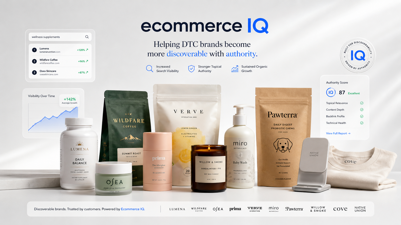 Ecommerce IQ - helping brands with discoverability and build authority